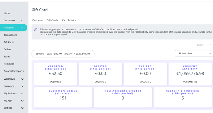 Gift Card Overview report