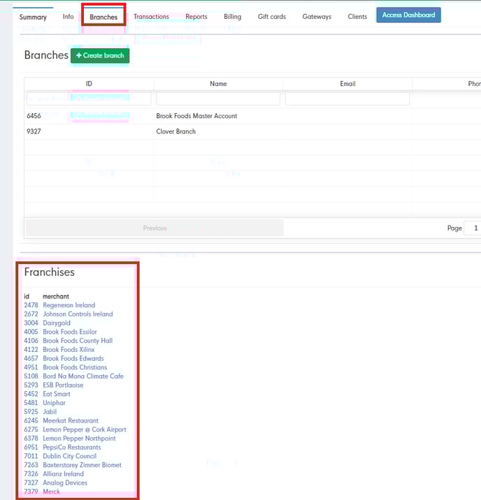 Admin Portal Franchises