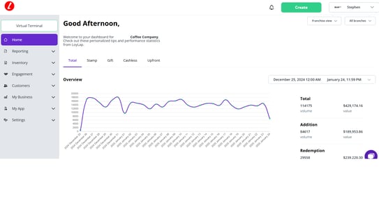 Dashboard Homepage 