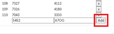Sub Group Example