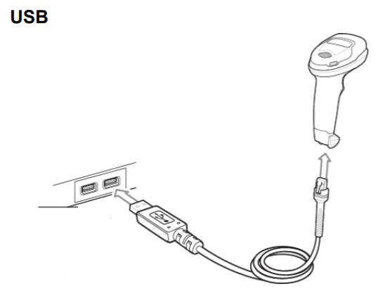 USB