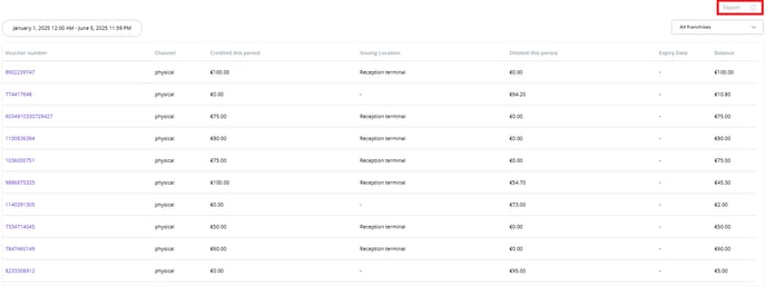 Multi Use Vouchers Export